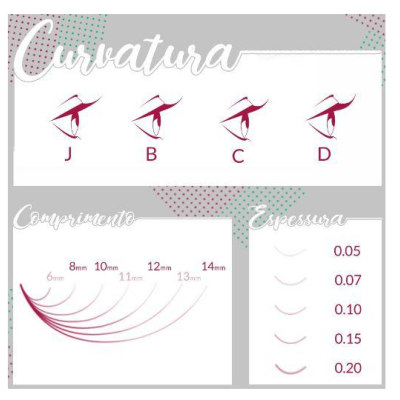 Gráfico de curvatura, comprimento e espessura de cílios postiços em tons de cinza, branco e vinho.