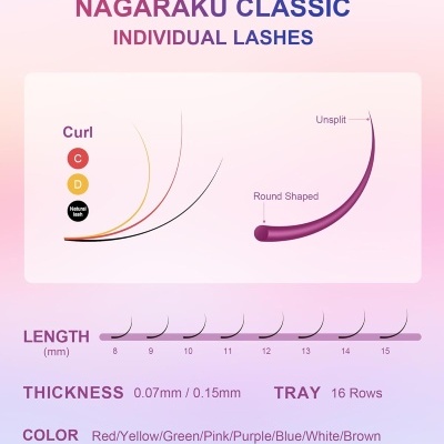 Informação técnica sobre cílios individuais Nagaraku Classic com curvas, comprimentos, espessuras e cores