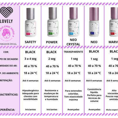 Cinco frascos de produtos LOVELY para unhas com tabela de características.