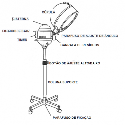 Diagrama técnico de aparelho com cúpula e coluna suporte ajustável com base móvel