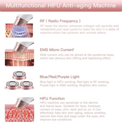 Explicação do funcionamento da máquina Multifunctional HIFU Anti-aging com gráficos e texto