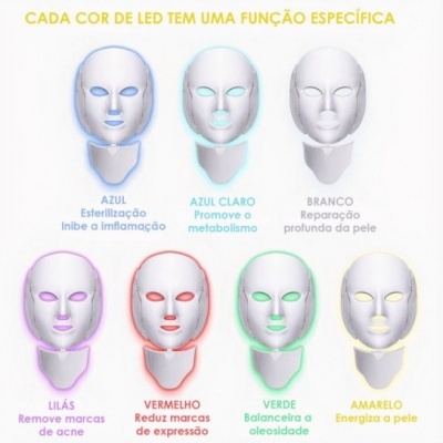 Sete máscaras faciais brancas com luzes LED coloridas e texto explicando funções das cores.