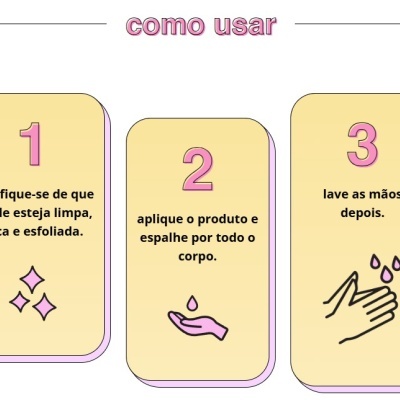 Instruções de uso do produto com três passos numerados e ícones