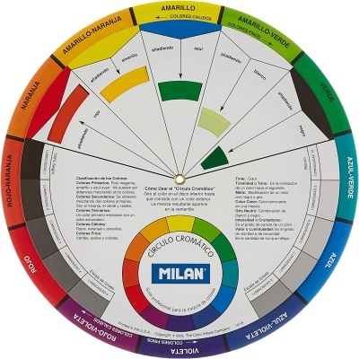 Círculo cromático MILAN com várias cores e textos explicativos