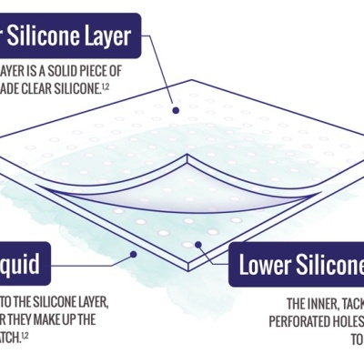 Diagrama de camada de patch com silicone e líquido PFD
