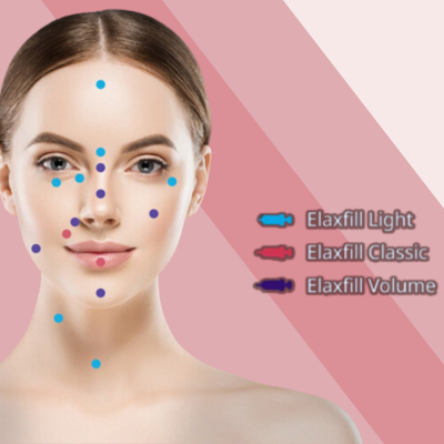 Rosto feminino com pontos coloridos indicando aplicações de Elaxfill Light, Classic e Volume em fundo rosa