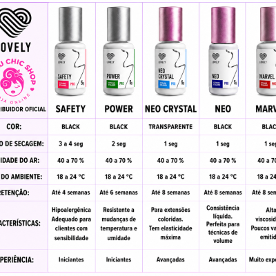 Cinco frascos de esmaltes Lovely com tabela descritiva ao lado