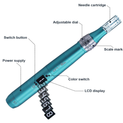 Caneta azul metálica com vários componentes visíveis e etiquetas explicativas