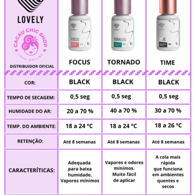 Frascos de cola para cílios Lovely Focus, Tornado e Time com especificações técnicas e logo de distribuidor oficial