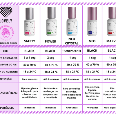 Cinco frascos de esmalte LOVELY com informações técnicas em português num fundo lilás