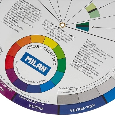 Círculo cromático MILAN com cores e textos explicativos