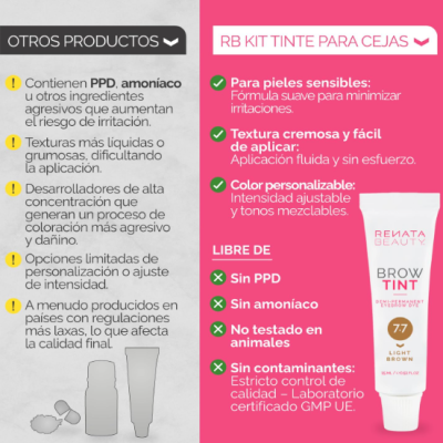 Produto RB KIT TINTE PARA CEJAS da Revata Beauty com embalagem branca e detalhes em rosa