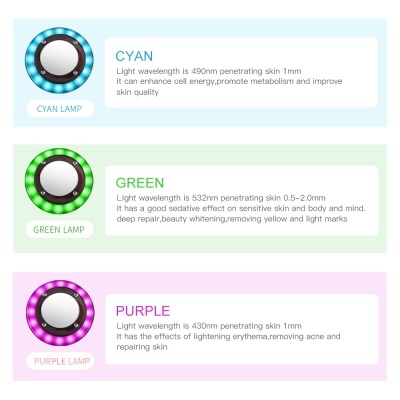 Três lâmpadas coloridas azul, verde e roxa com texto explicativo sobre tratamentos de pele