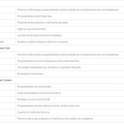 Tabela de ingredientes ativos e propriedades de produtos cosméticos