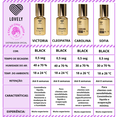Frascos dourados de cola Lovely para extensão de pestanas com quadro comparativo