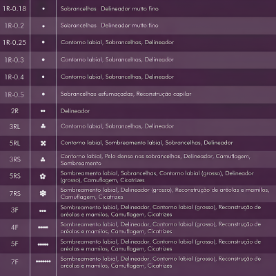 Tabela de códigos e descrições de delineadores para sobrancelhas e contorno labial