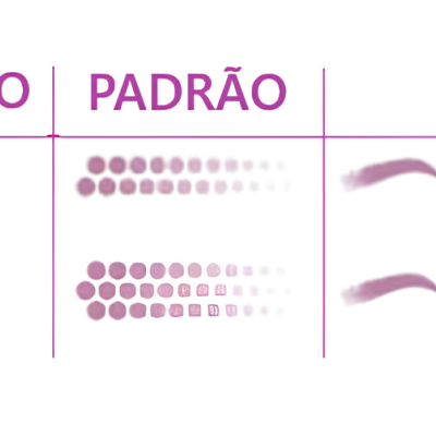 Tabela com tamanhos 3RS e 5RS de 0.3mm, padrões gráficos e áreas indicadas por ícones de olhos, bocas e símbolos médicos.