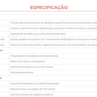 Tabela de especificações de ingredientes para produtos Ativos RDN com texto em fundo branco
