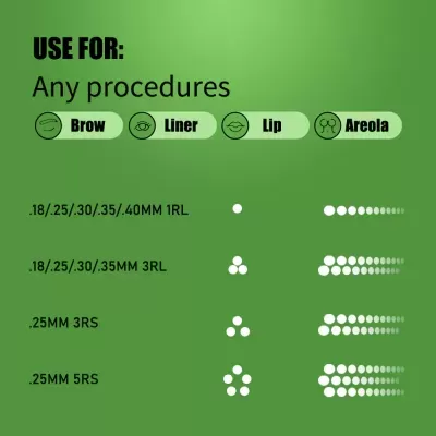 Imagem informativa verde com texto e diagramas para procedimentos estéticos Brow, Liner, Lip e Areola.