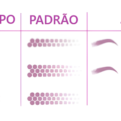 Tabela com tamanhos 3RL, 5RL, 7RL, grupos, padrões e áreas de aplicação ilustradas