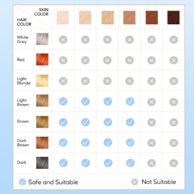 Tabela de compatibilidade de cores por cabelo e cor de pele