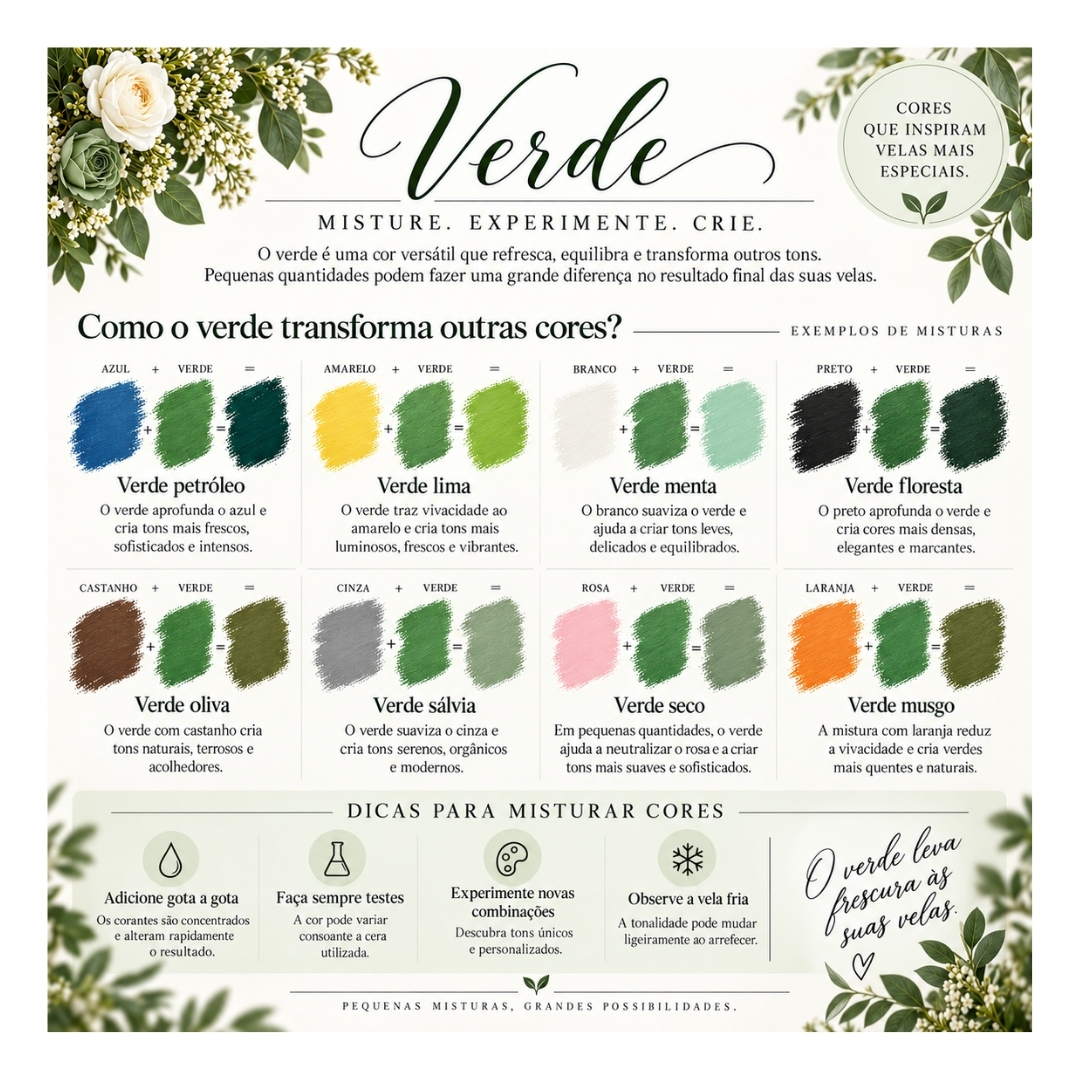 Tabela de misturas de cores para velas com amostras e texto explicativo