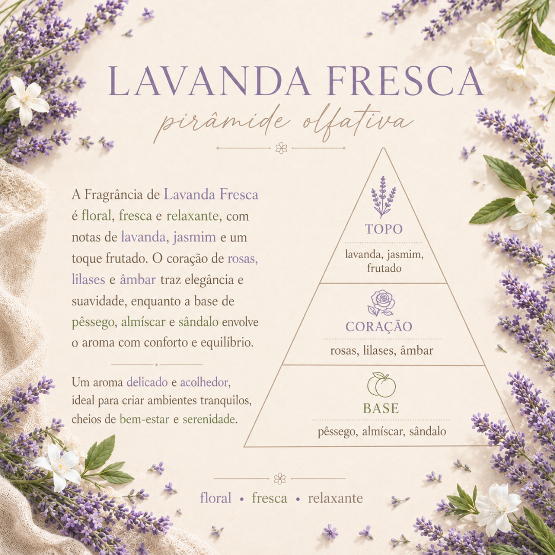 Texto sobre fragrância Lavanda Fresca com pirâmide olfativa e flores de lavanda e brancas ao redor