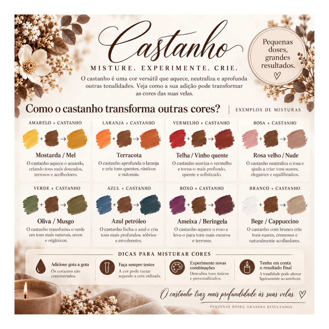 Informação sobre misturas da cor castanho com outras cores para tinturas de velas, incluindo exemplos e dicas, fundo com flores secas e vela acesa castanha