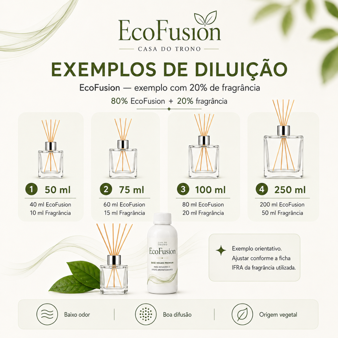 Exemplos de diluição de difusores EcoFusion com embalagem branca e folhas verdes