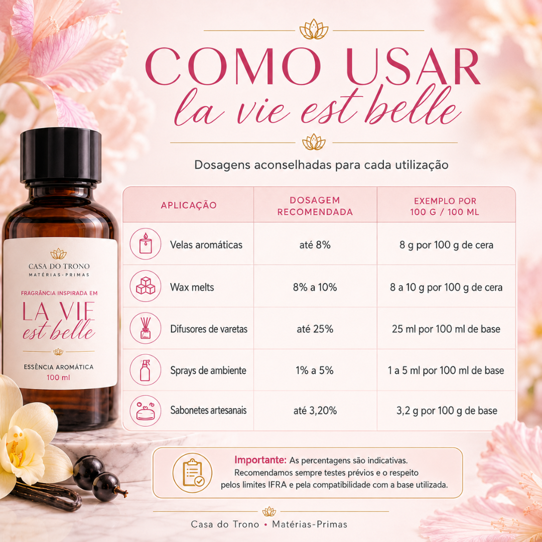 Garrafa de essência aromática La Vie Est Belle e quadro de dosagens recomendadas