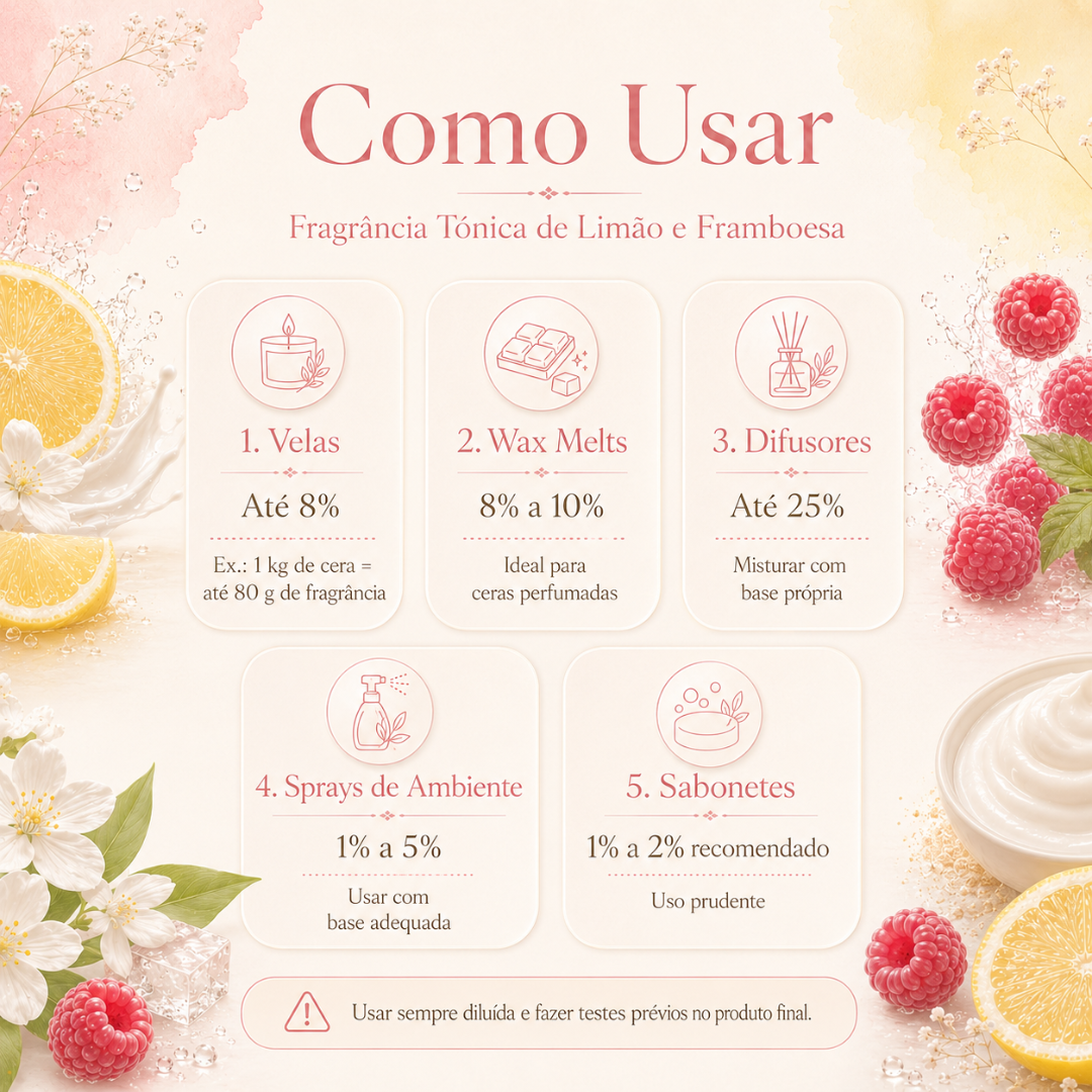 Tabela instrucional de uso de fragrância tónica limão e framboesa com categorias e percentagens para Velas, Wax Melts, Difusores, Sprays de Ambiente, Sabonetes.