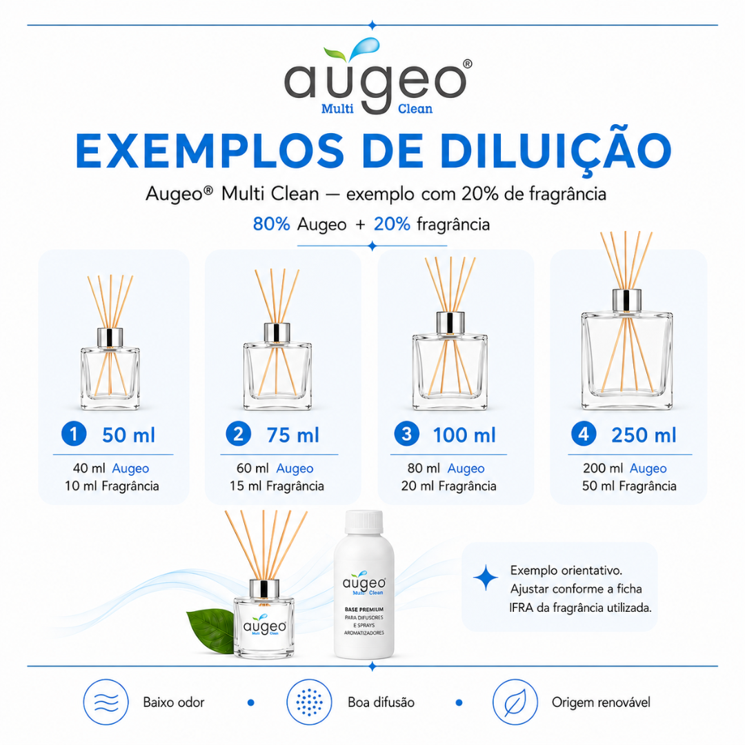 Difusores de aromas Augeo Multi Clean com frascos transparentes e etiqueta, mostrando exemplos de diluição e base premium para aromatizadores.