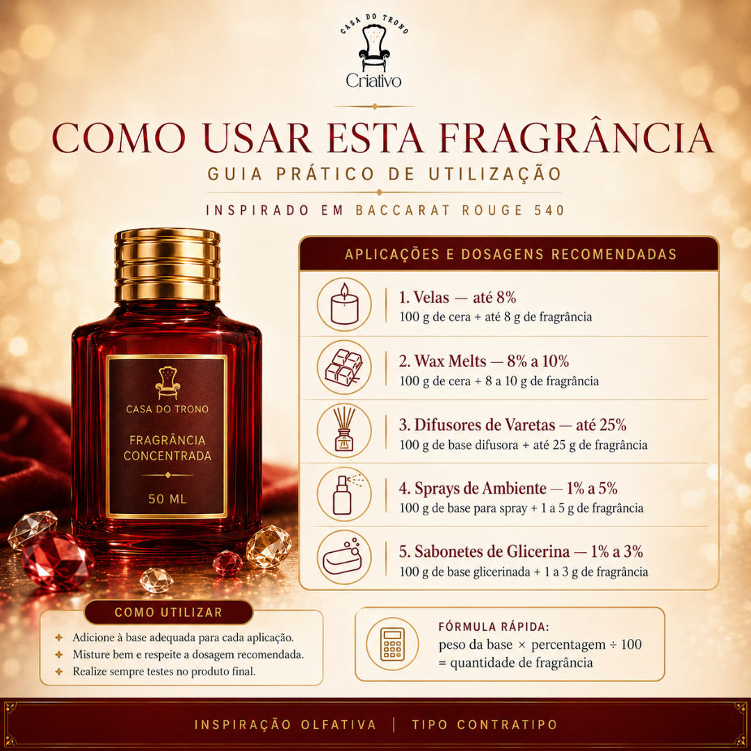 Frasco vermelho de fragrância Casa do Trono de 50 ml com guia prático de utilização ao fundo.