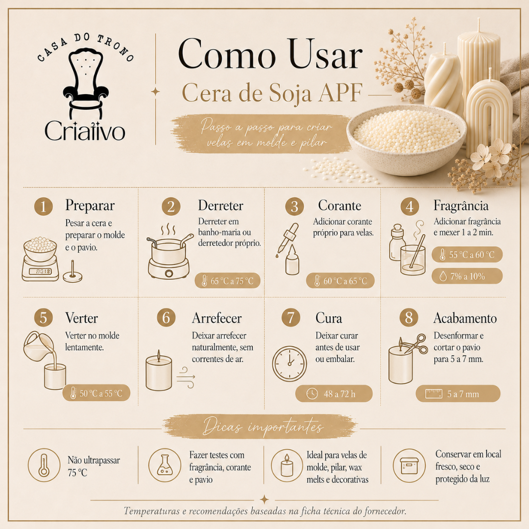 Instruções sobre como usar Cera de Soja APF da Casa do Trono Criativo para fazer velas com ilustrações e texto em cores bege e castanho.