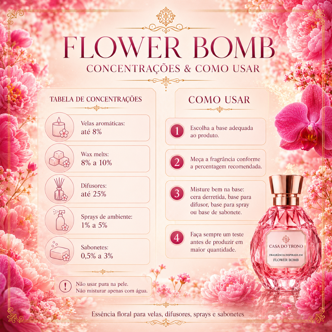 Imagem com instruções e concentrações para uso da fragrância Flower Bomb da Casa do Trono com fundo floral cor de rosa.