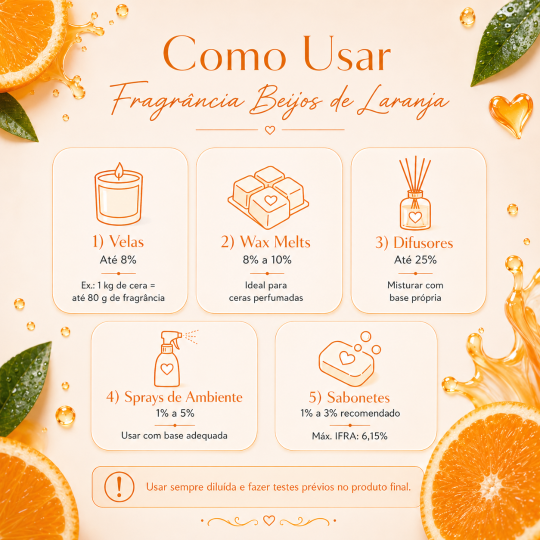 Como usar fragrância Beijos de Laranja com ilustrações para diferentes tipos de produtos e percentagens recomendadas