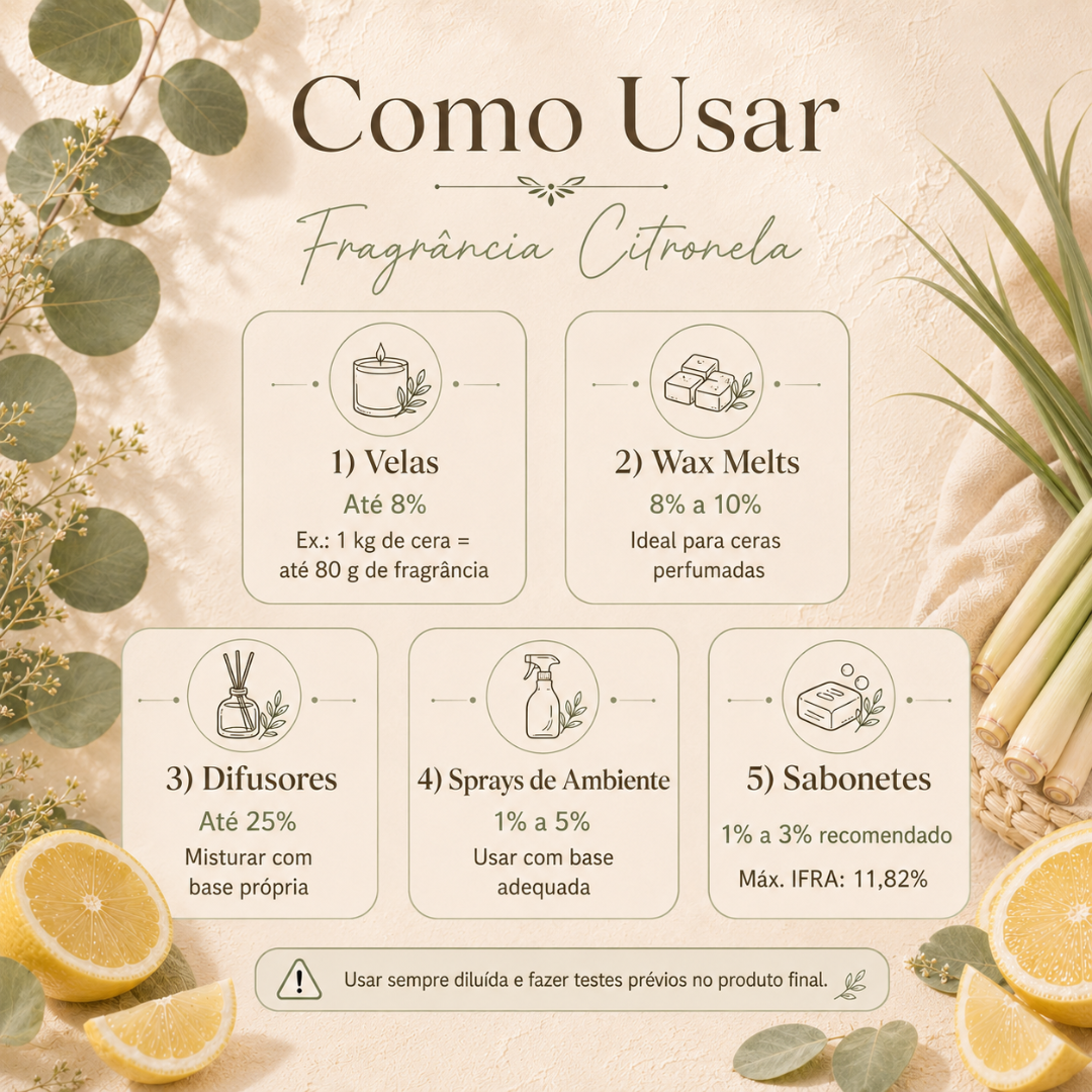 Instruções de uso da fragrância citronela para vários produtos em fundo creme com ilustrações e plantas ao redor.