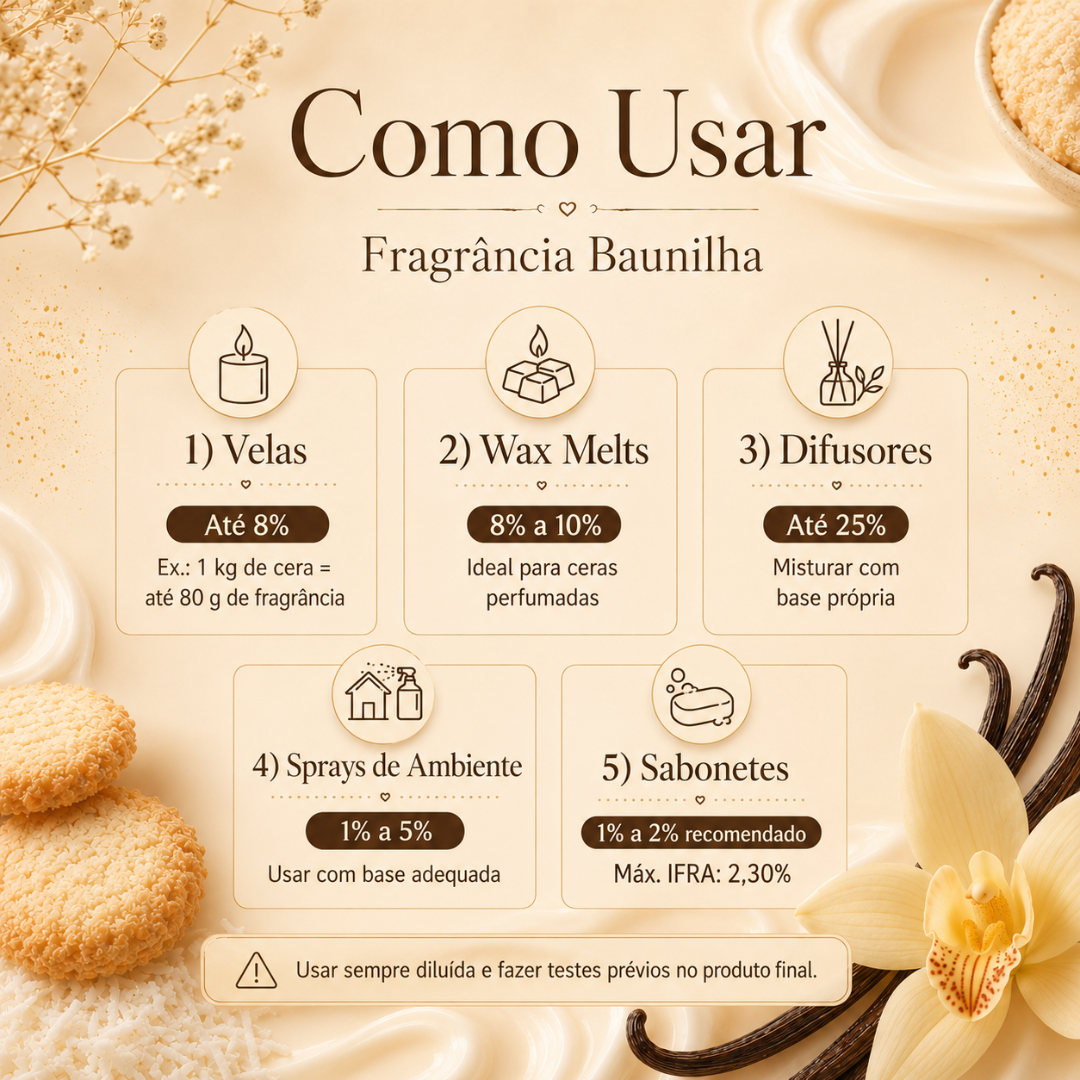 Instruções de uso da fragrância baunilha para diferentes produtos como velas e difusores
