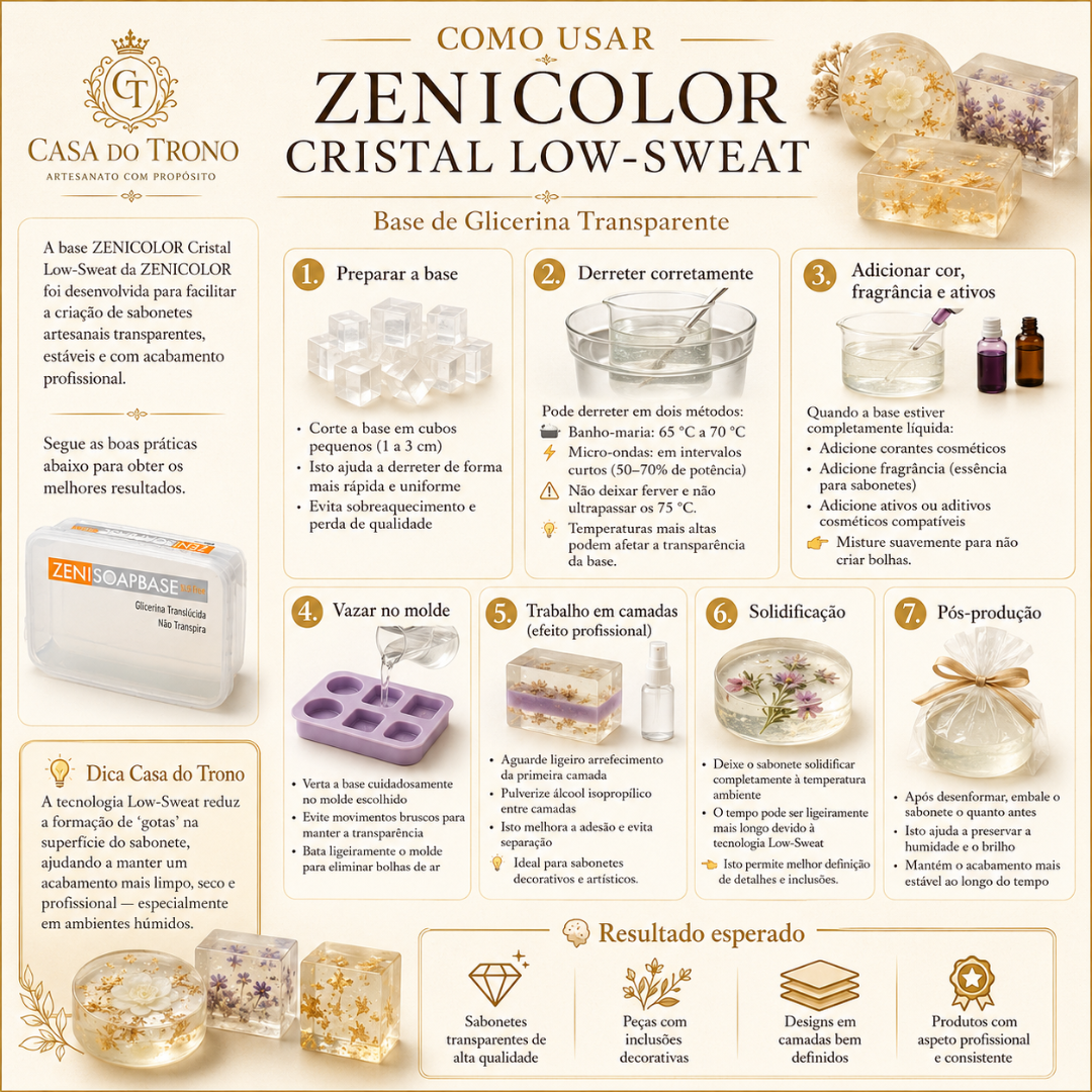 Infográfico sobre uso da base Zenicolor Cristal Low-Sweat para sabonetes artesanais com ilustrações do processo e produtos finais.
