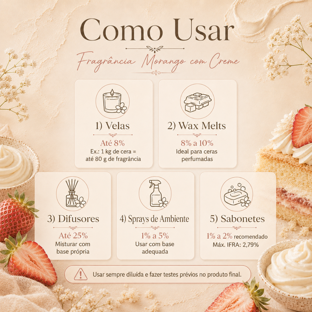 Instruções de uso de fragrância Morango com Creme com ilustrações de velas, wax melts, difusores, sprays e sabonetes, com morangos e bolo ao fundo.