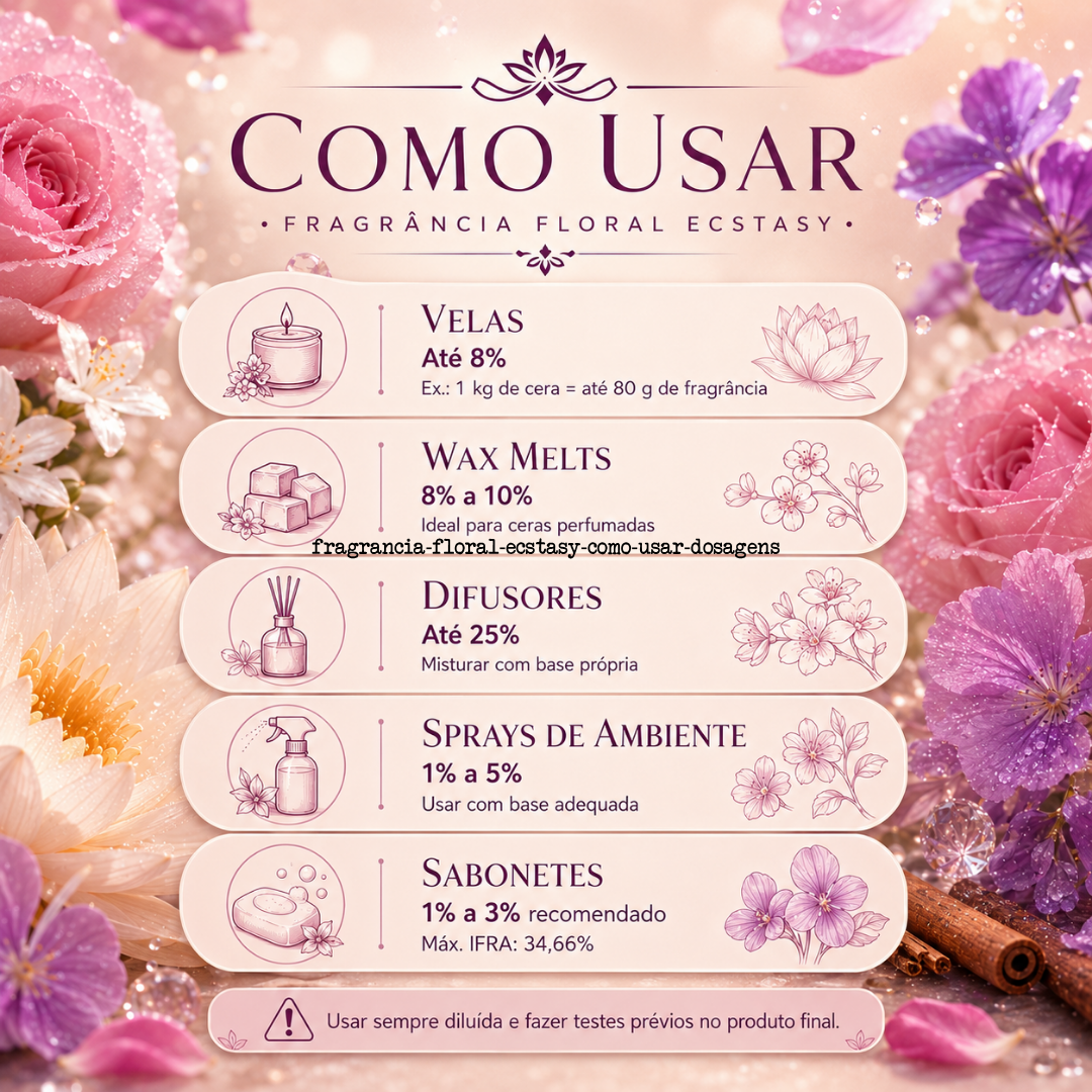 Infografia de como usar fragrância floral Ecstasy com velas, wax melts, difusores, sprays e sabonetes, em fundo com flores em tons rosa e lilás.