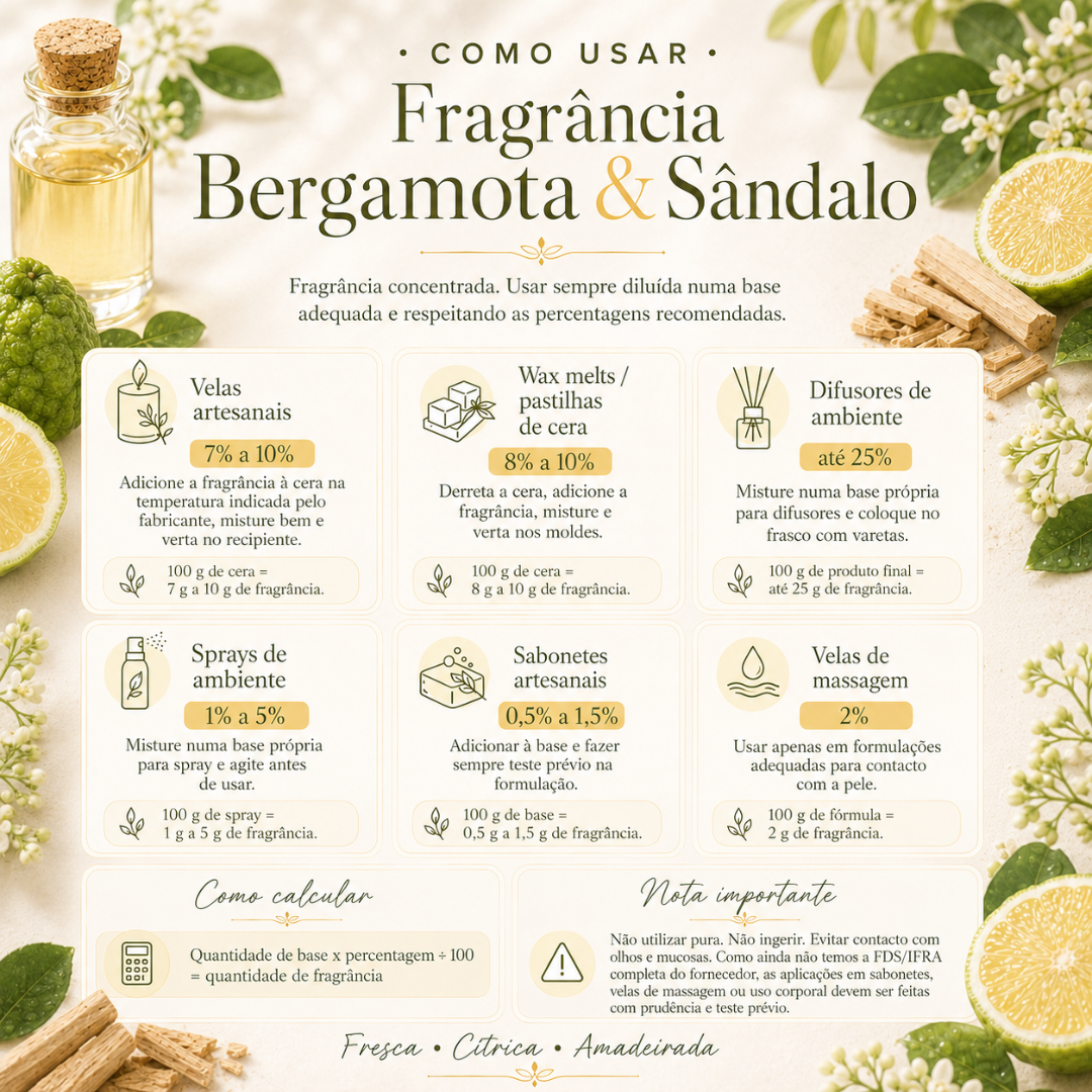 Fragrância Bergamota & Sândalo com ingredientes naturais e instruções de uso