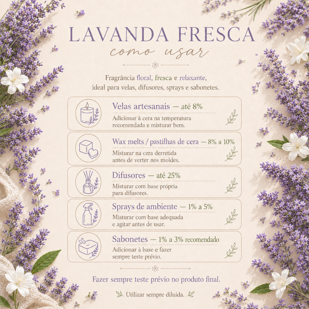 Texto explicativo sobre uso de lavanda fresca com decoração floral ao redor