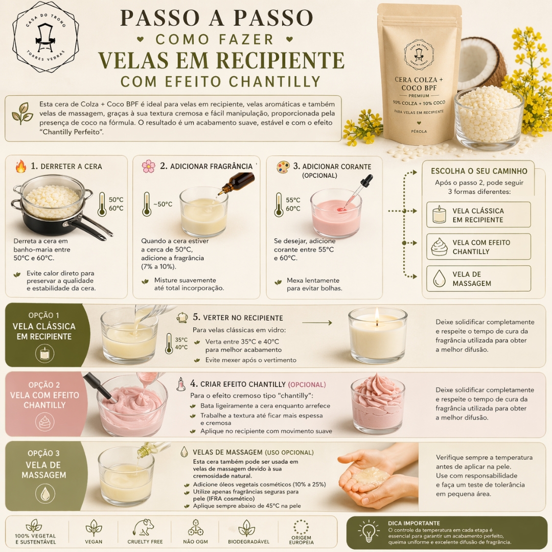 Instruções para fazer velas com cera colza+coco, embalagem bege e grãos de cera com flores e meio coco