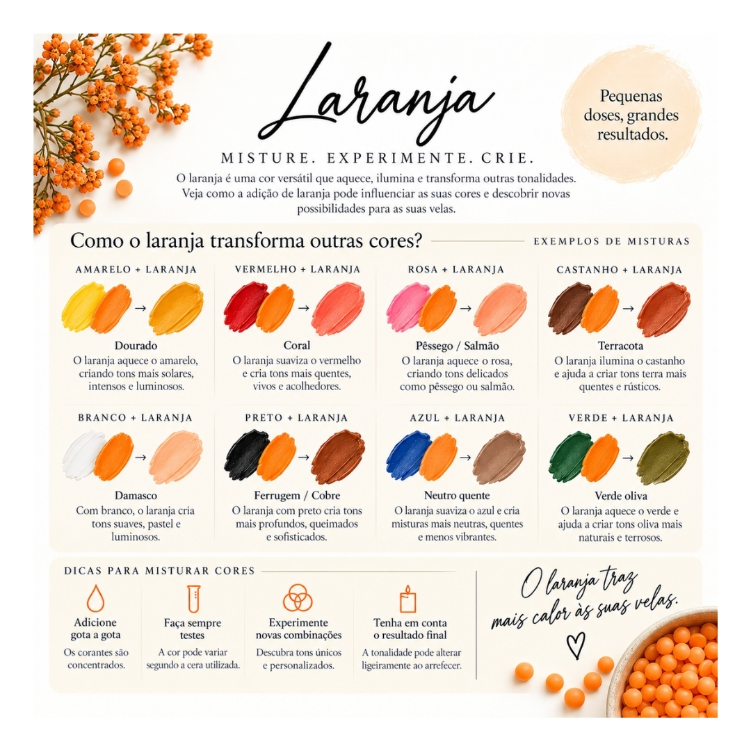 Infográfico sobre mistura de cor laranja com outras cores e resultados de tons