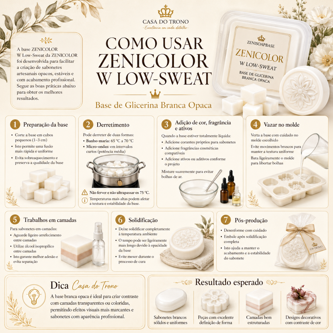Instruções passo a passo para usar base de glicerina branca opaca Zenicolor W Low-Sweat para fazer sabonetes artesanais