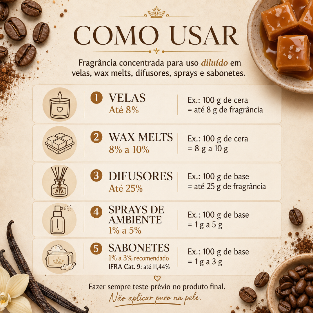 Instruções de uso de fragrância concentrada para diferentes produtos aromáticos com símbolos e texto explicativo.