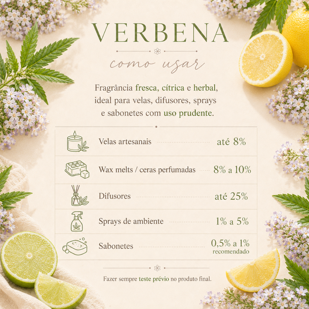 Instruções de uso da fragrância Verbena e percentagens recomendadas para diferentes produtos com decoração natural de limões, folhas e flores.