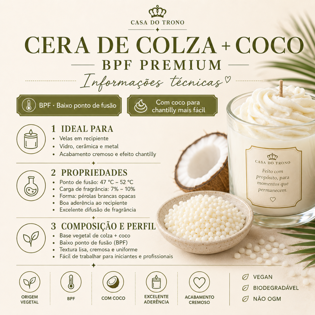 Informações técnicas da Cera de Colza + Coco BPF Premium da Casa do Trono com imagens do produto em pérolas e vela cremosa em recipiente.