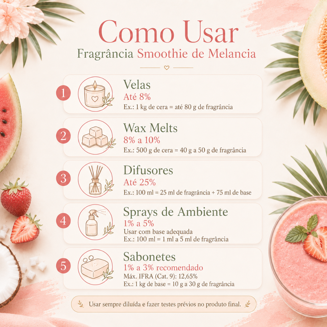 Instruções para usar fragrância Smoothie de Melancia em produtos com ilustrações e frutas ao redor